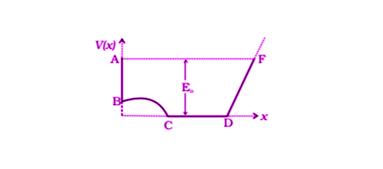 Exemplar Solutions Physics Class 11 Chapter 6 - 21