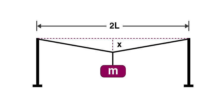 Exemplar Solutions Class 11 Physics Chapter 9 - 1