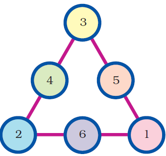 NCERT Solutions Mathematics Class 4 Chapter 10 - 12