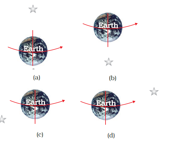 NCERT Exemplar Class 8 Science chapter 17 Solutions fig 1