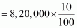 NCERT Act Class 12 Chp 3-71
