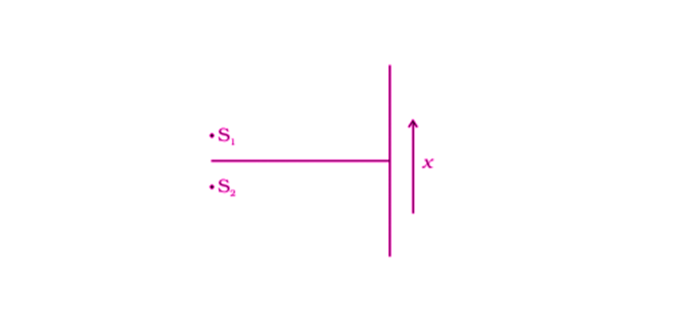 Exemplar Solutions Class 12 Physics Chapter 10 - 3
