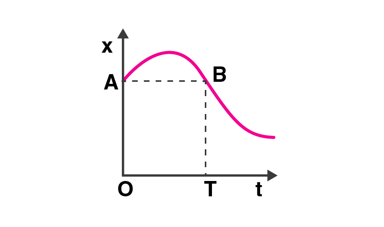 Exemplar Solution Class 11 Physics Chapter 3.14