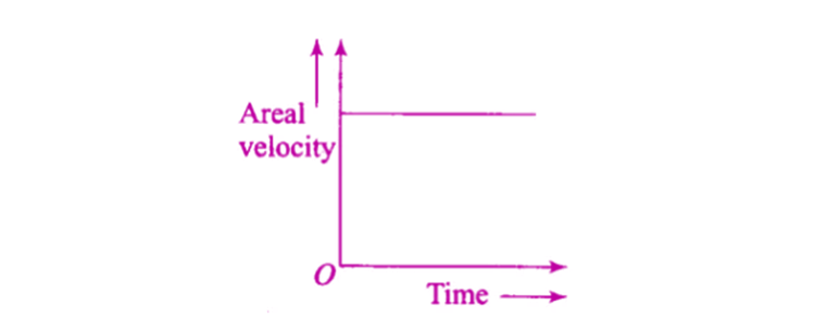 Exemplar Solutions Physics Class 11 Chapter 8 - 2