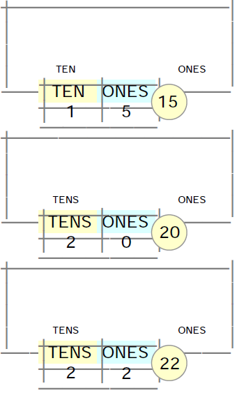 NCERT Solutions Class 1 Maths Chapter 8 Numbers from Twenty-one to Fifty - 5