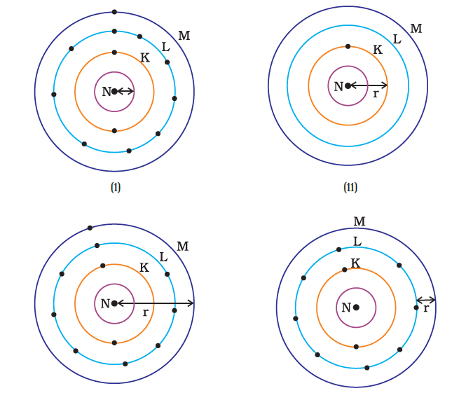 Atomic radius