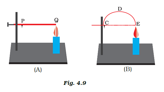 NCERT Exemplar Solutions Class 7 Science Chapter 4-sol-9