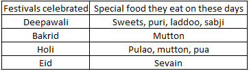 NCERT Solutions for Class 4 Chapter 20 Image 2