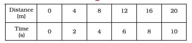 NCERT Exemplar Solutions Class 7 Science Chapter 13-sol-10