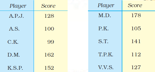 Class 3 Maths - Chapter 2 - 1