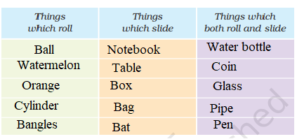 NCERT Solutions For Class 2 Maths Chapter 1 - 4