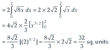 NCERT Exemplar Solutions Class 12 Mathematics Chapter 8 - 14