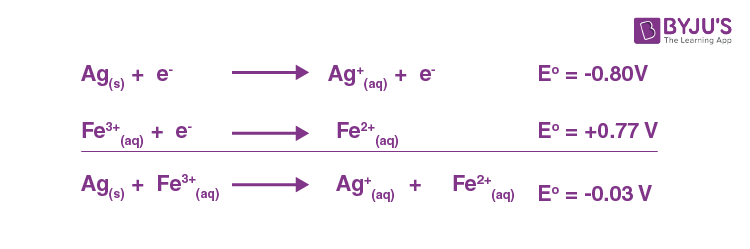 NCERT Solutions for Class 12 Chemistry Chapter 3 Electrochemistry Q 3.17(iv)