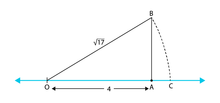 NCERT Exemplar Class 9 Maths Chapter 1- Ex. 1.3-4