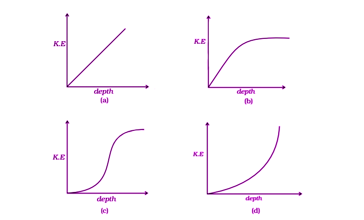 Exemplar Solutions Physics Class 11 Chapter 6 - 16