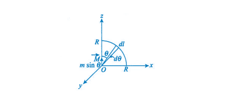Exemplar Solutions Class 12 Physics Chapter 5 - 17