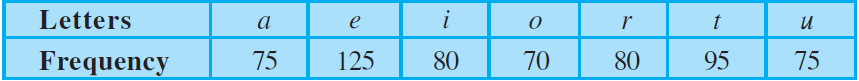 NCERT Exemplar Solutions Class 9 Maths Chapter 14 Ex.14.3-7