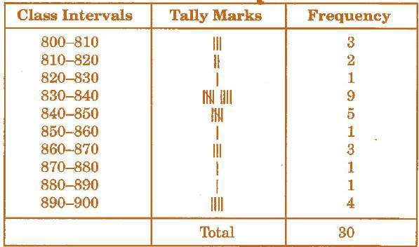 NCERT Solution For Class 8 Maths Chapter 5- 3
