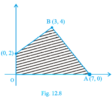 NCERT Exemplar Solutions Class 12 Mathematics Chapter 12 - 6