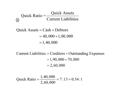 NCERT Act Class 12 Chp 5-73