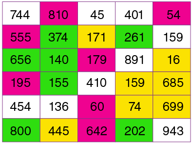 Class 3 Maths - Chapter 2 - 4