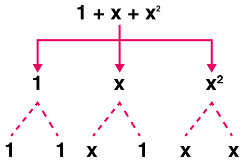 NCERT Solutions for Class 7 Maths Chapter 12 Algebraic Expressions Image 2