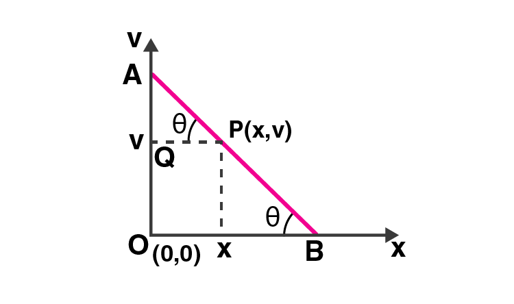 Exemplar Solution Class 11 Physics Chapter 3.2