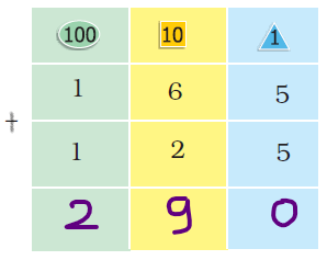 Class 3 Maths Chapter 6 - 4