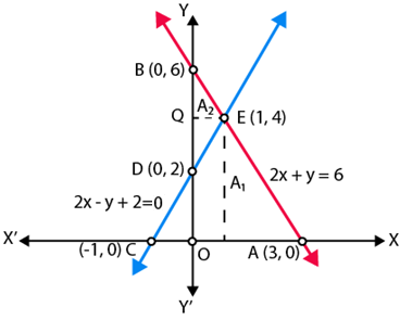 NCERT Exemplar Class 10 Maths Chapter 3 Ex. 3.4 Question 1
