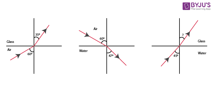 NCERT Solutions for Class 12 Physics Chapter 9 Ray Optics and Optical Instruments Question 4