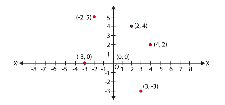 NCERT Exemplar Class 9 Maths Chapter 3 Ex.3.3-4