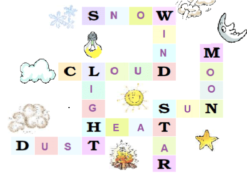 NCERT Solutions Class 2 English Unit 4 Poem Rain - 2
