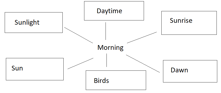 NCERT Solutions for Class 4 English Unit 1 Neha’s Alarm Clock - Image 11