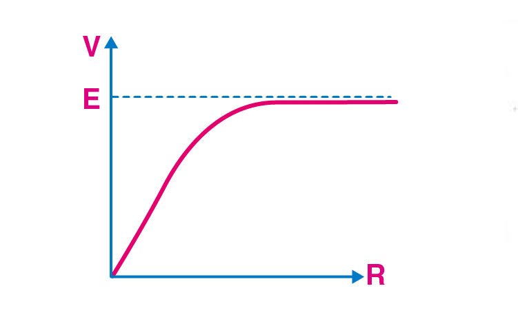 Exemplar Solutions Physics Class 12 Chapter 3 - 7