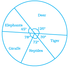 NCERT Exemplars Class 8 Maths Solutions Chapter 2 Image 23