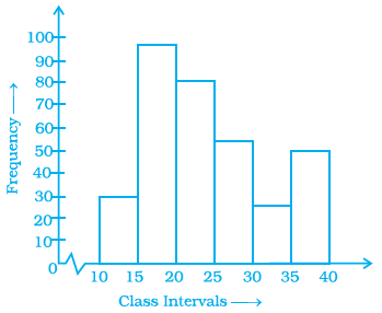 NCERT Exemplars Class 8 Maths Solutions Chapter 2 Image 29