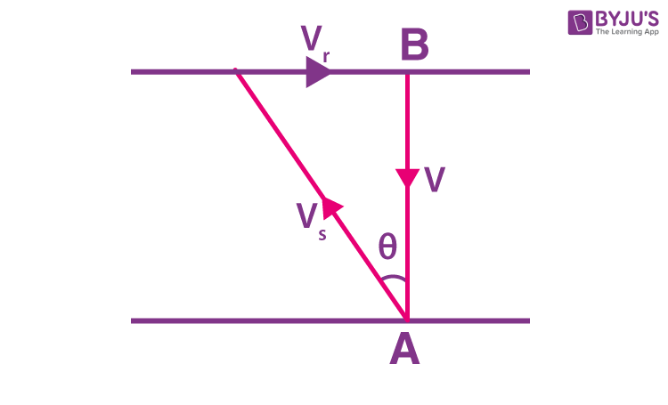 Exemplar Solutions Class 11 Physics Chapter 4 - 26