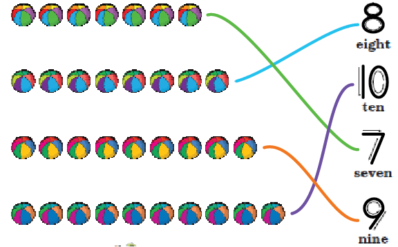 NCERT Solutions Class 1 English Unit 2 Story The Bubble, the Straw and the Shoe - 6