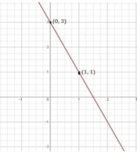 Ncert solutions class 9 chapter 4-5