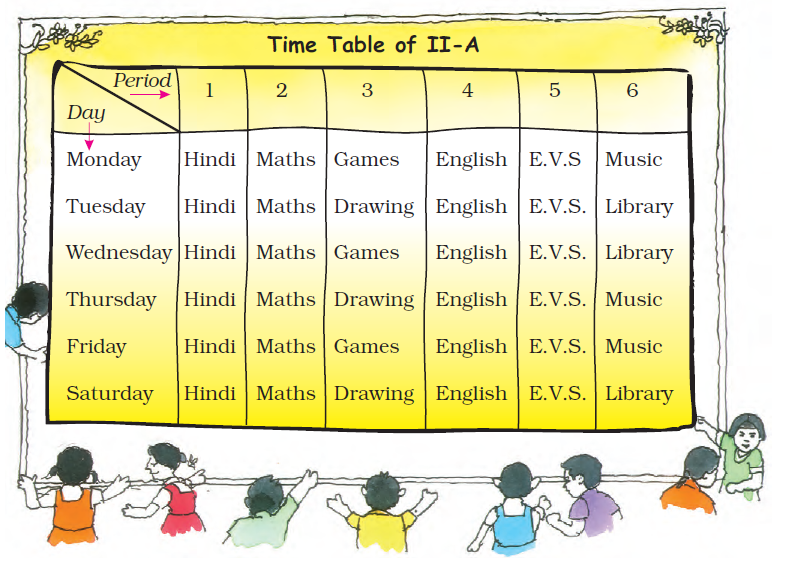 NCERT Solutions For Class 2 Maths Chapter 9 - 2
