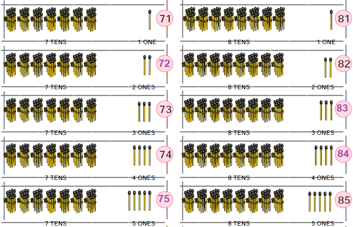 NCERT Solutions Class 1 Maths Chapter 11 Numbers-15