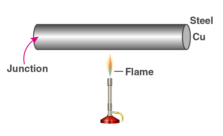 Exemplar Solutions Physics Class 11 Chapter 11 - 4