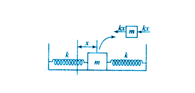 Exemplar Solutions Class 11 Physics Chapter 14 - 13