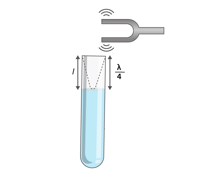 Exemplar Solutions Physics Class 11 Chapter 15 - 8