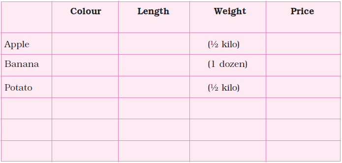 NCERT Solutions Class 4 EVS Chapter 15 - 3