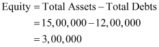 NCERT Act Class 12 Chp 5-49