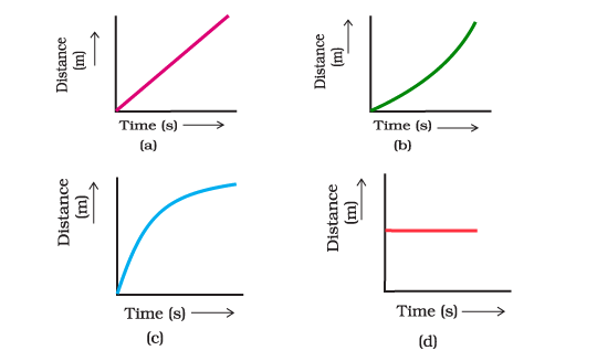 uniform motion of a moving object