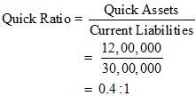 NCERT Act Class 12 Chp 5-28