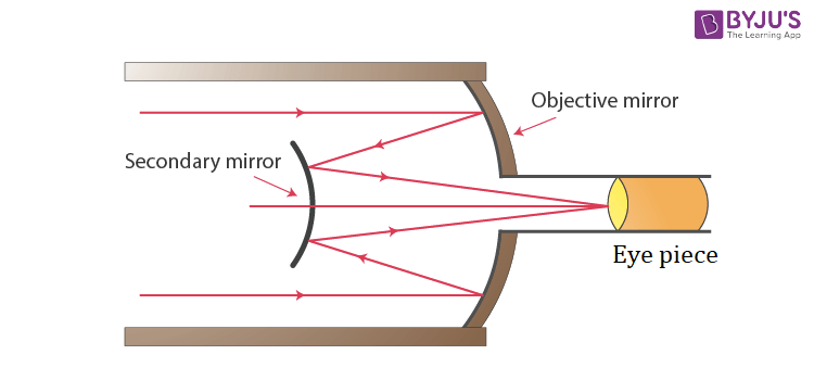 NCERT Solutions for Class 12 Physics Chapter 9 Ray Optics and Optical Instruments Question 36 Solution