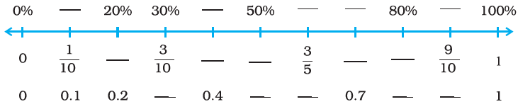 NCERT Exemplar Class 7 Maths Solutions Chapter 7 Image 7